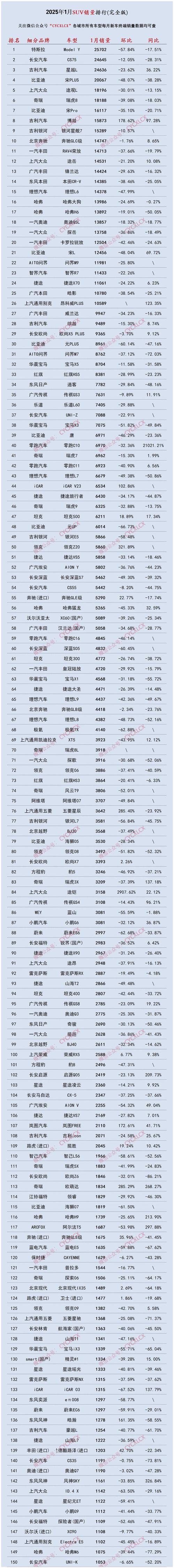 2025年1月汽车销量出炉(2030年汽车销量排行榜)