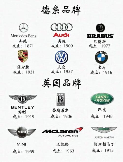 进口车标志大全及名字 进口车品牌车标大全