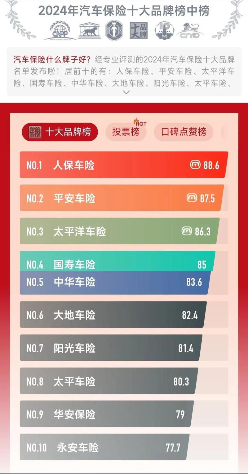 【汽车保险公司哪家好,中国十大保险公司排名】