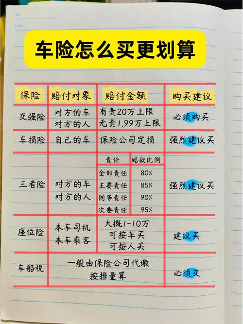 一般买车保险买哪几种？,一般买车保险买哪几种比较好
