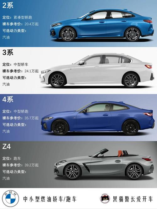 【宝马全系型号,宝马全系型号有哪些】