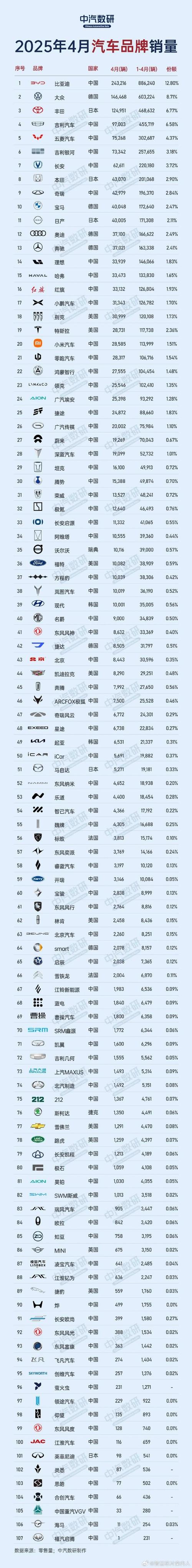 中国品牌汽车排名,中国品牌汽车排名前十名