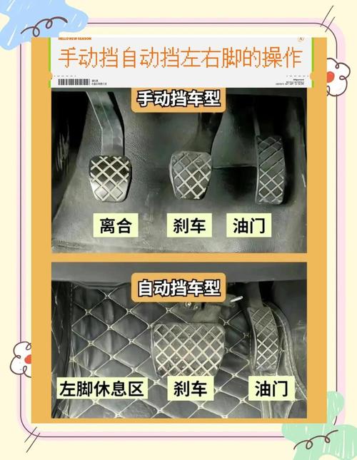 【手动挡刹车油门位置示意图,手动挡刹车油门在哪里】