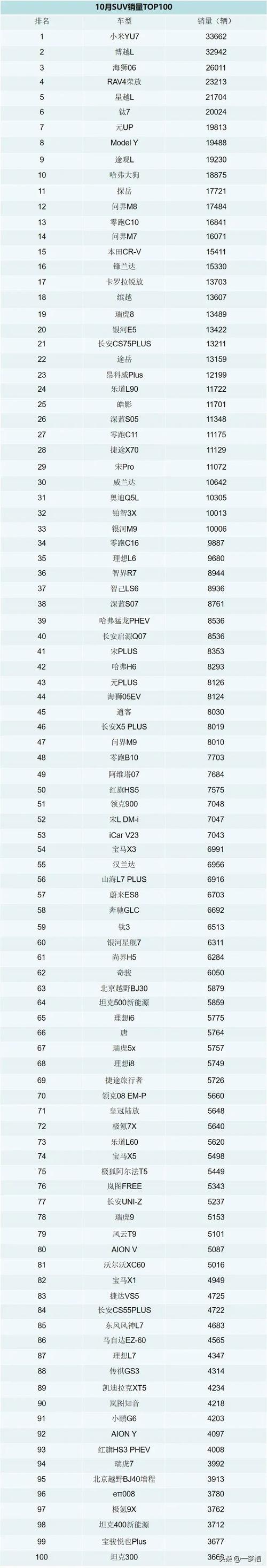 2017年10月汽车销量/2017十月汽车suv销量