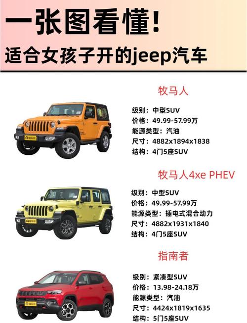 吉普全系车型 吉普有哪些车型分别多少钱
