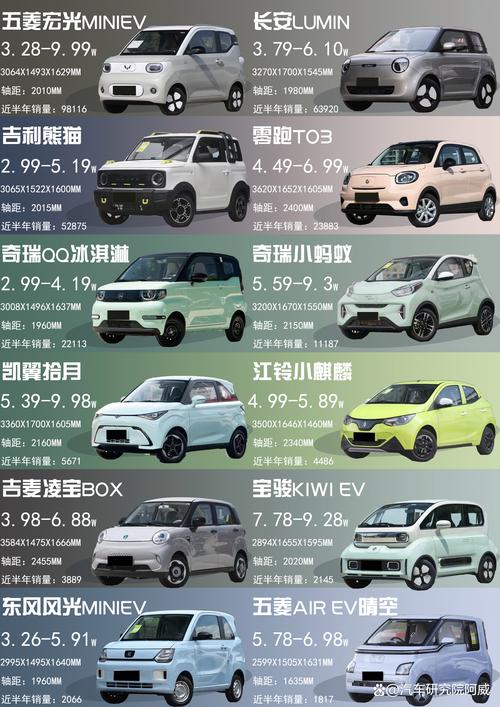 国产小汽车价格及图片 国产小型汽车价格大全