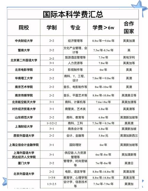 北京联合大学学费/北京联合大学学费住宿费