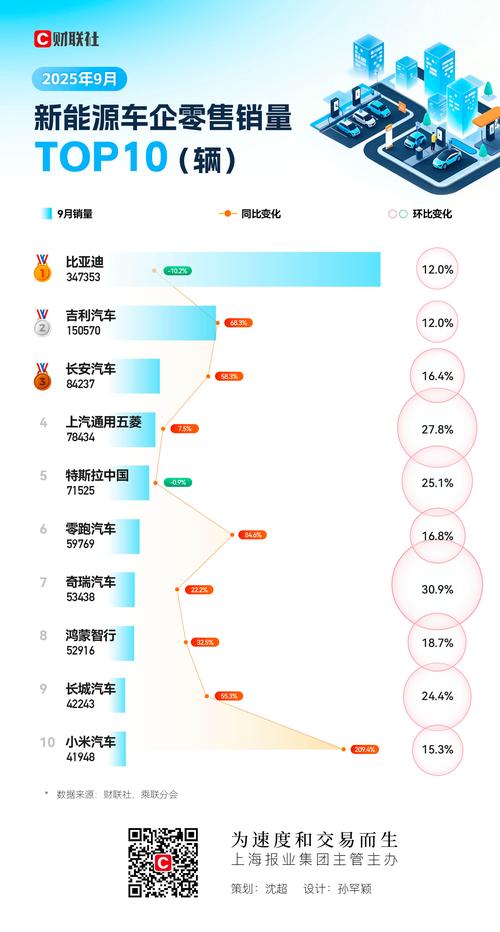 九月汽车销量,小汽车销量排行榜前十名