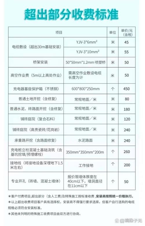 埃安充电桩多少钱一台,广汽埃安充电桩尺寸