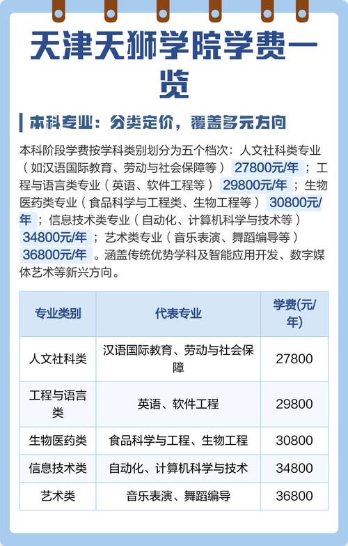 天津天狮学院学费/天津天狮学院学费艺术类