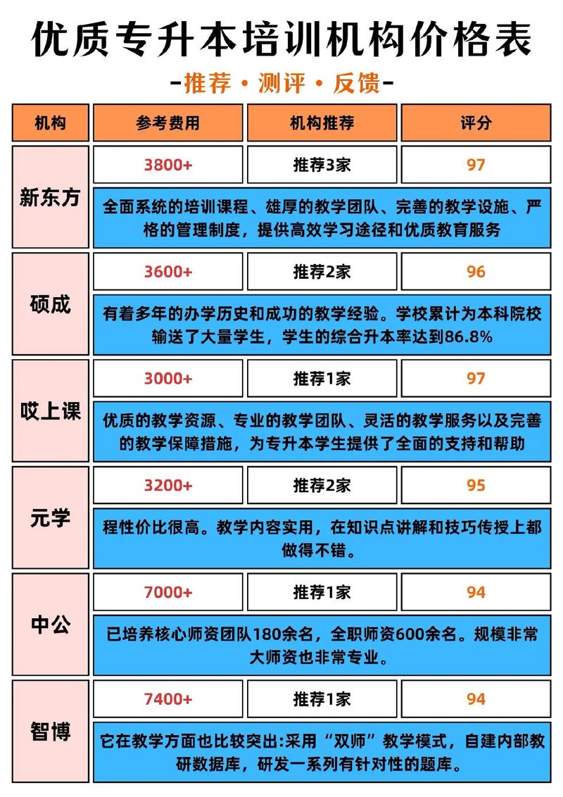 哪里可以补职高的课/职高补课收费合理吗