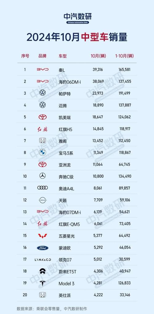 中国十大汽车经销商集团,2019年中国汽车经销商集团排行榜
