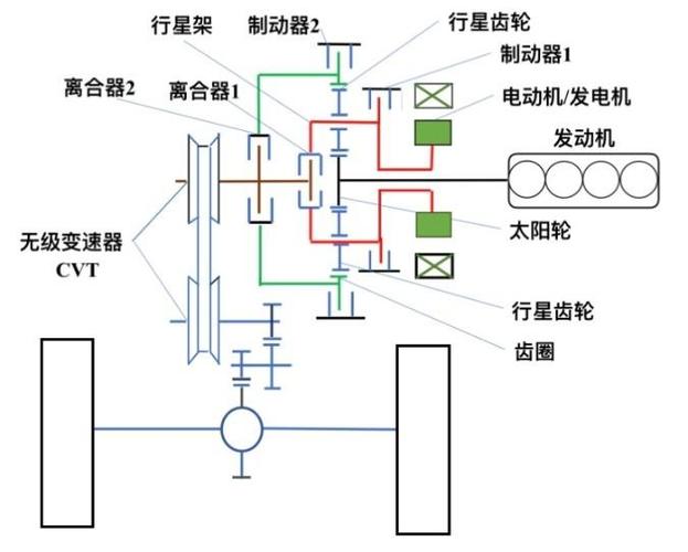 传动系统的组成 传动系统的组成图片