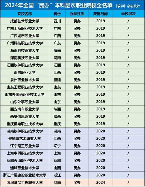 大专排行榜全国/全国大专学校排名前五十