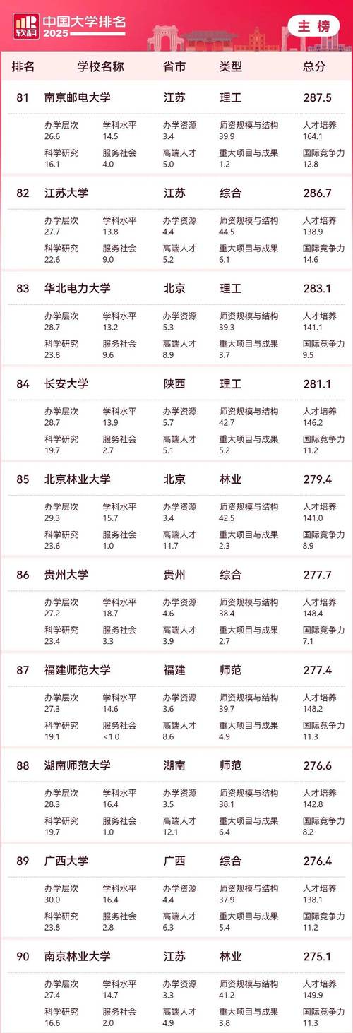 大学排名是看软科还是校友会/院校排名看软科还是校友会