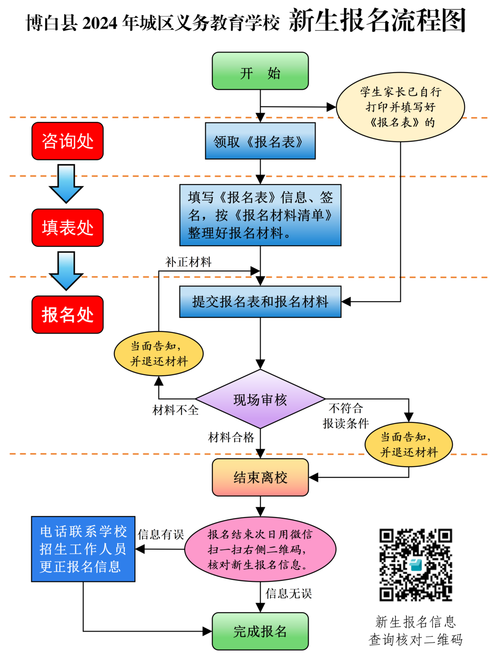 远程教育报名官网(正规远程教育报名流程)
